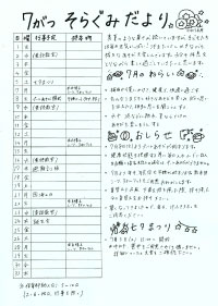 そらぐみだより